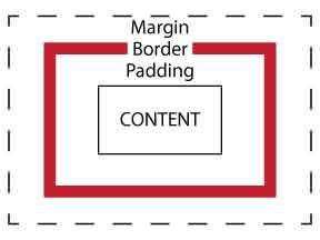 Box Model Diagram